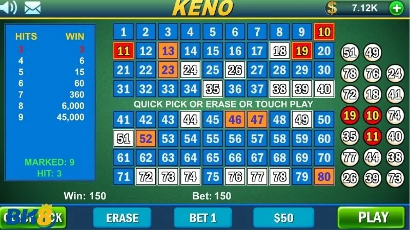 Keno là gì? Nguồn gốc và cơ chế hoạt động